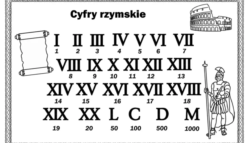 Tabela z cyframi rzymskimi od I do M, z ilustracjami Koloseum i rzymskiego żołnierza.