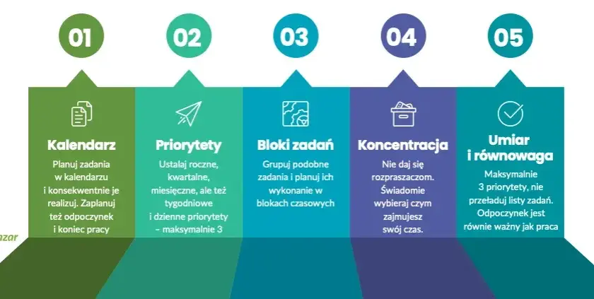 Jak oceniać wypracowania w szkole podstawowej: 5 skutecznych metod