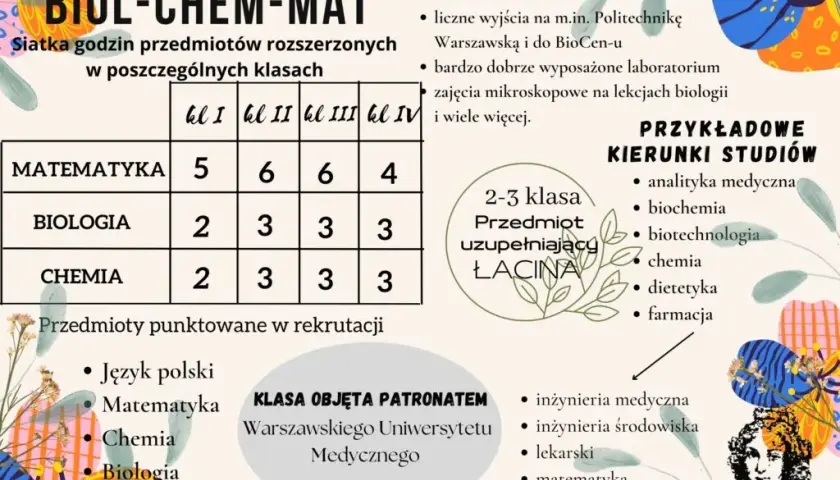 Jakie zawody po biol chemii? Odkryj najlepsze ścieżki kariery