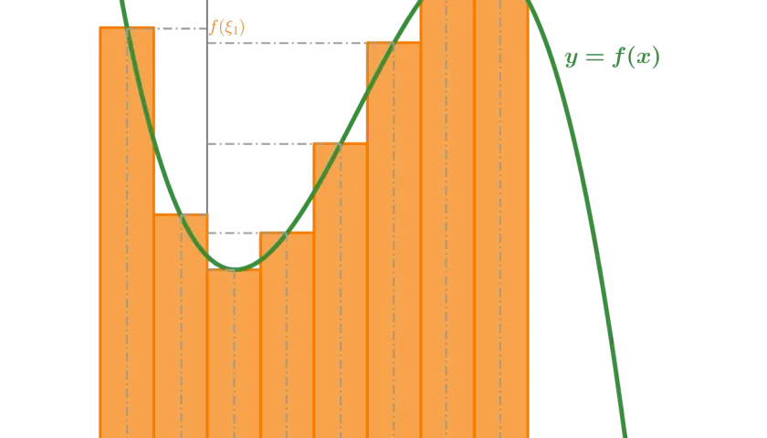 Graficzna ilustracja całki oznaczonej w analizie matematycznej. Pomarańczowe prostokąty przybliżają pole pod zieloną krzywą funkcji y=f(x).