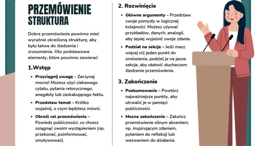 Kobieta wygłasza przemówienie przy mównicy, omawiając strukturę udanego wystąpienia.
