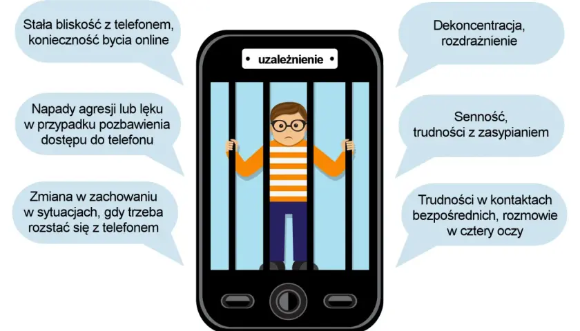 Uzależnienie dziecka od telefonu: objawy i skuteczna pomoc