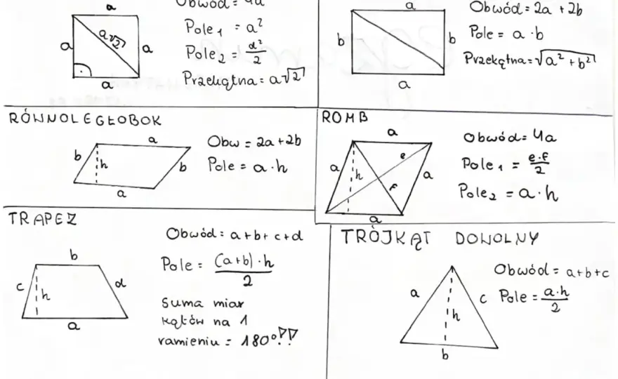 Obwód równoległoboku - Licz szybko i bez pomyłek!