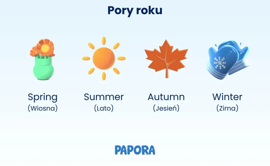 Pory roku po angielsku - Błędy, przyimki, autumn czy fall?