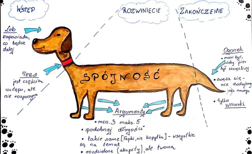 Co to teza w rozprawce i jak napisać ją skutecznie?
