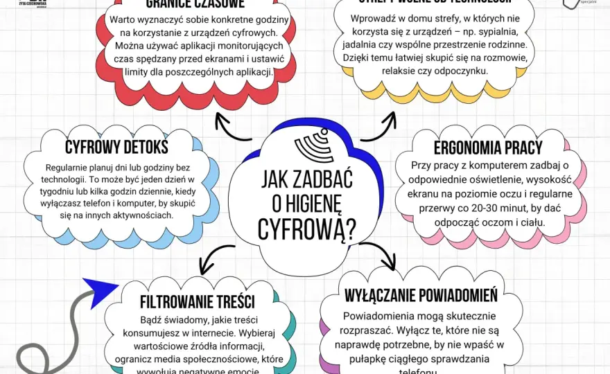 Jak dbać o higienę film edukacyjny dla dzieci - praktyczne porady