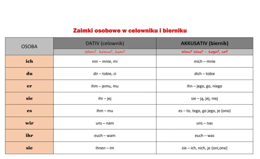 Niemiecki laufen - Odmiana, przegłos, błędy i znaczenia