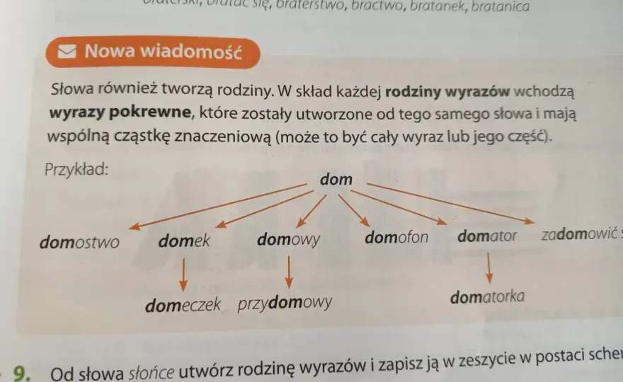 Rodzina wyrazów - jak rozpoznać wyrazy pokrewne?