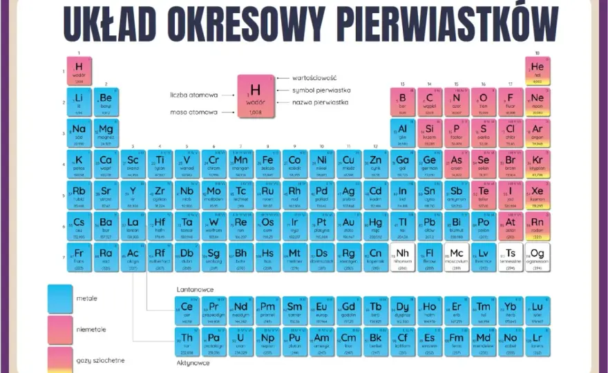 Układ okresowy pierwiastków - Jak czytać i rozumieć chemię?