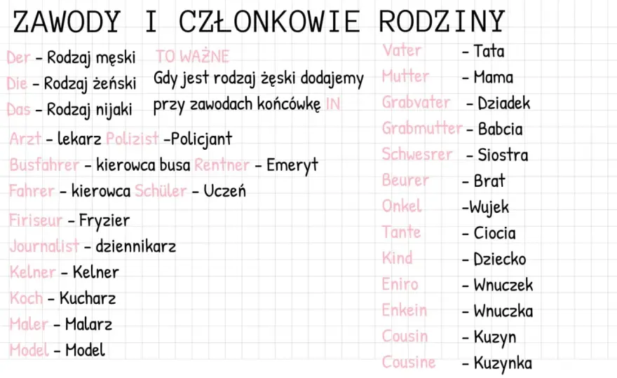 Członkowie rodziny po niemiecku - Mów pewnie i poprawnie