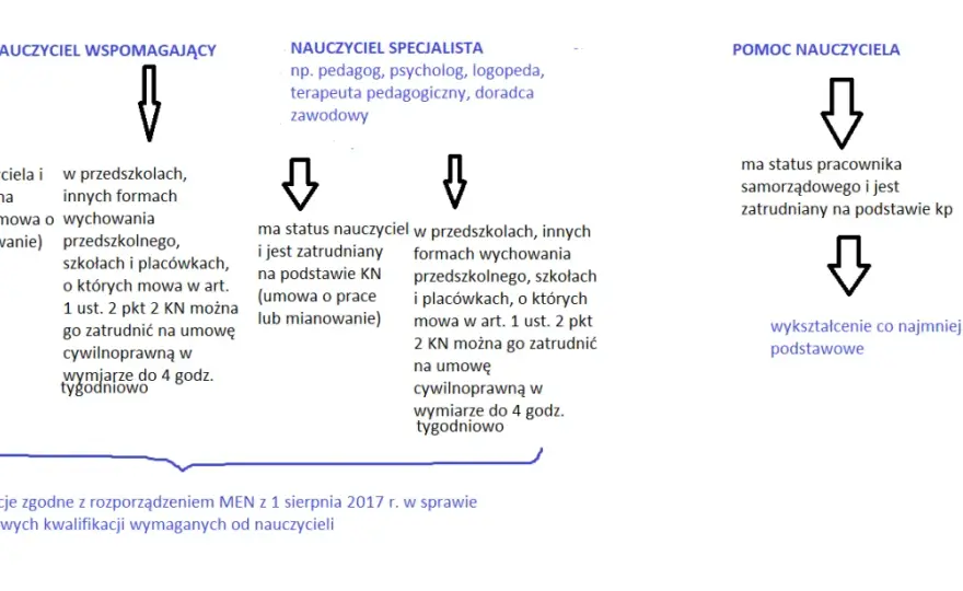 Efektywne metody pracy nauczyciela wspomagającego w szkole