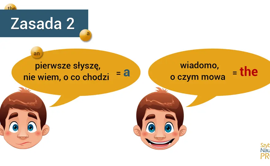 Angielskie przedimki - Koniec z błędami! Proste zasady