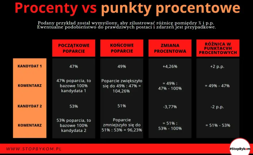 1 punkt to ile procent na maturze – jak obliczyć wyniki egzaminu