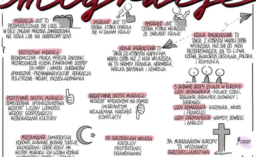 Środowisko i ludność Europy - Jak czytać mapę?
