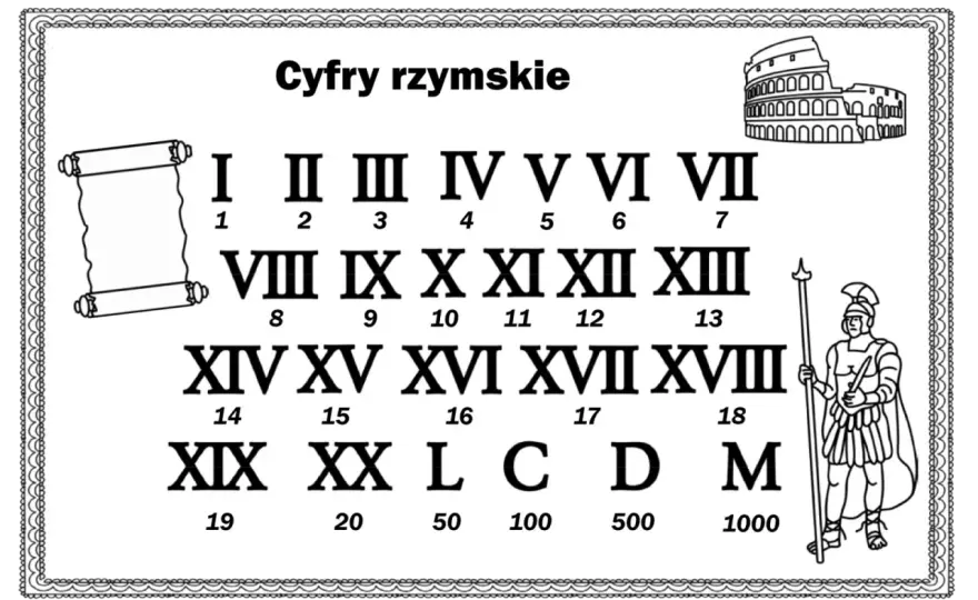 Cyfry rzymskie - odczytuj i zapisuj bez problemu!