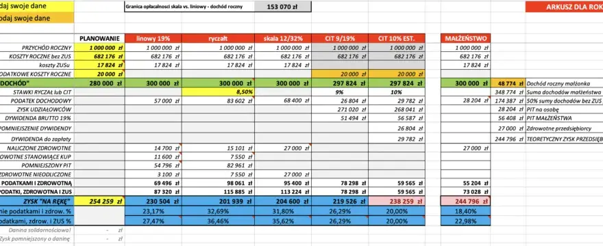Prostszy sposób na obliczanie podatku dochodowego w Excelu - kompletny schemat