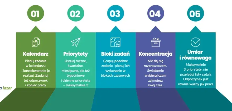 Jak oceniać wypracowania w szkole podstawowej: 5 skutecznych metod
