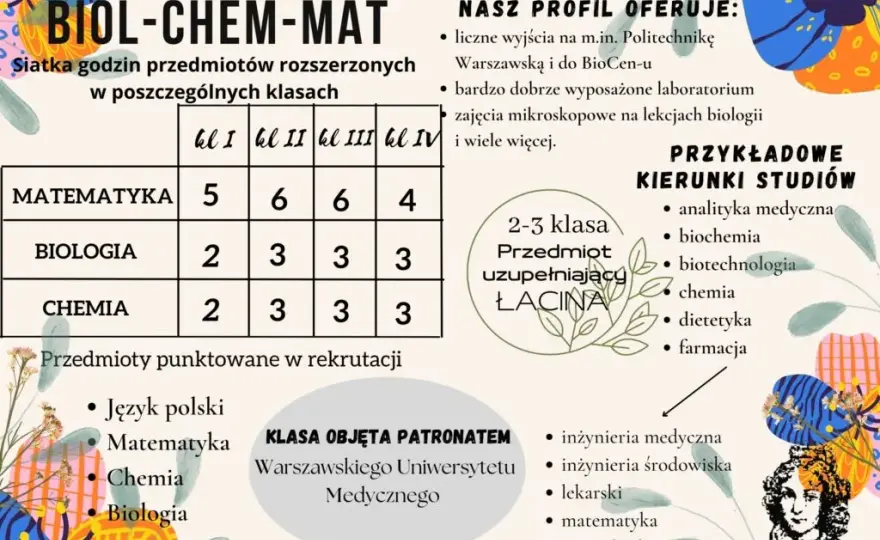 Jakie zawody po biol chemii? Odkryj najlepsze ścieżki kariery