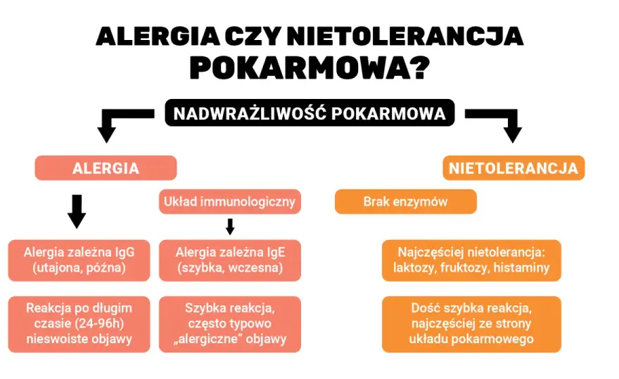 Alergeny - Jak działają i jak się chronić? Zrozum mechanizm!