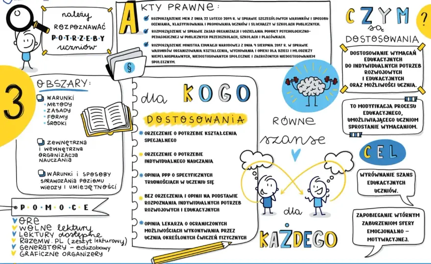 Hospitacja nauczyciela wspomagającego: cele, proces i znaczenie
