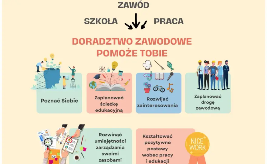 Doradztwo zawodowe - Gdzie szukać i jak wybrać w Polsce?