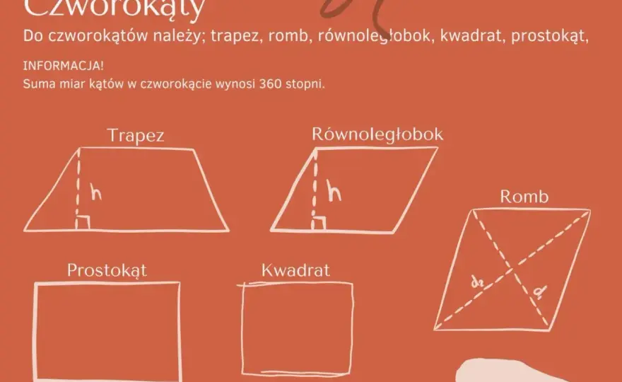 Symetria figury - Jak rozpoznać oś i unikać błędów?
