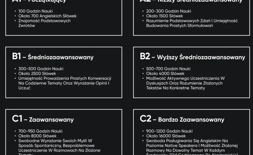 Angielski B1 - Co oznacza i jak wejść na B2 bez chaosu?