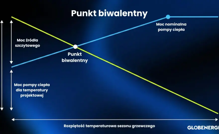 Liczba przeciwna - definicja, jak znaleźć i uniknąć pomyłek
