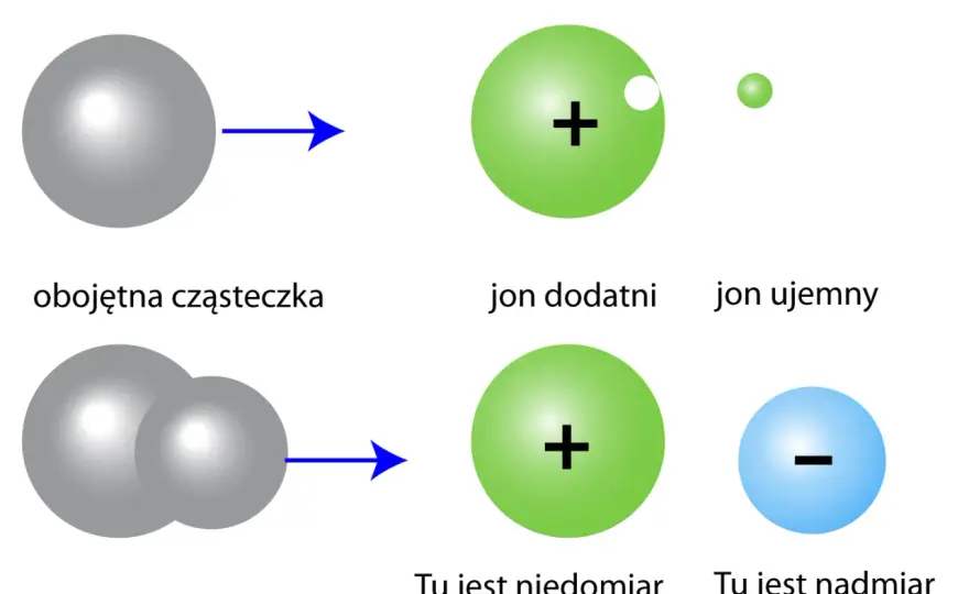Prąd elektryczny - Co to jest i jak działa? Rozwiej wątpliwości!