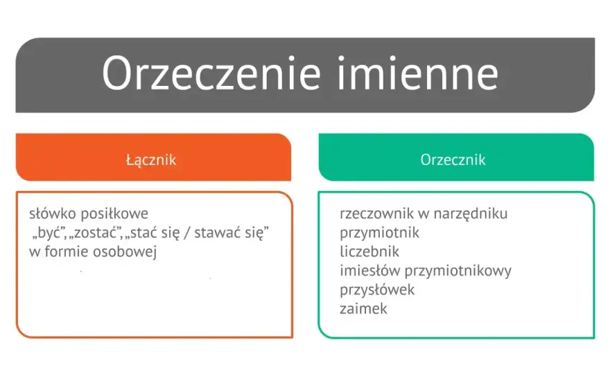 Orzeczenie imienne - Jak je rozpoznać i unikać błędów?