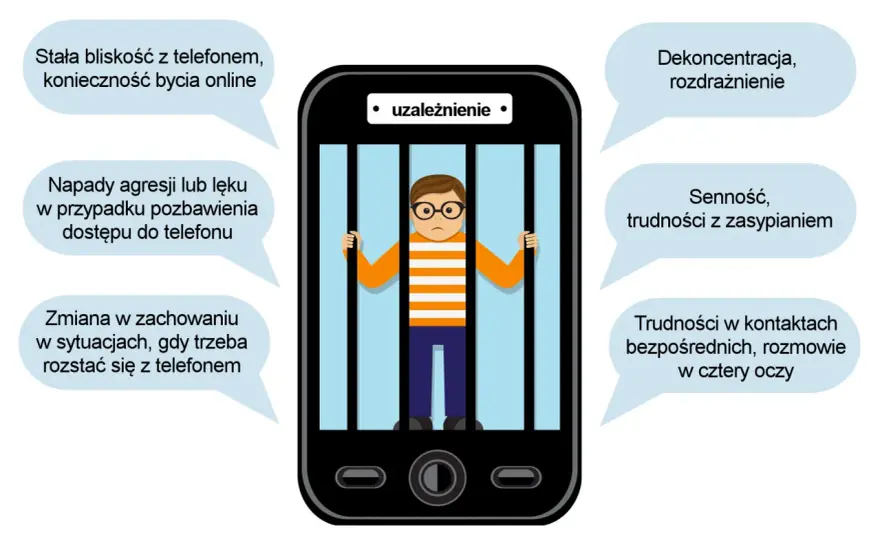 Uzależnienie dziecka od telefonu: objawy i skuteczna pomoc