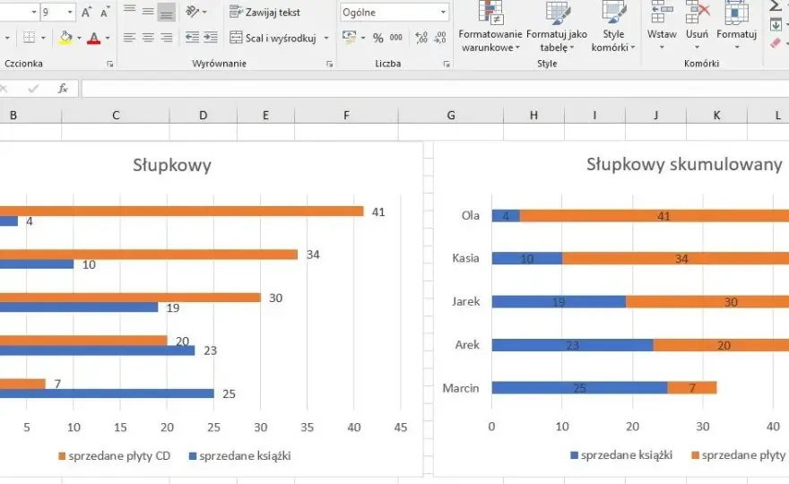 Jak stworzyć czytelny wykres słupkowy procentowy w Excelu