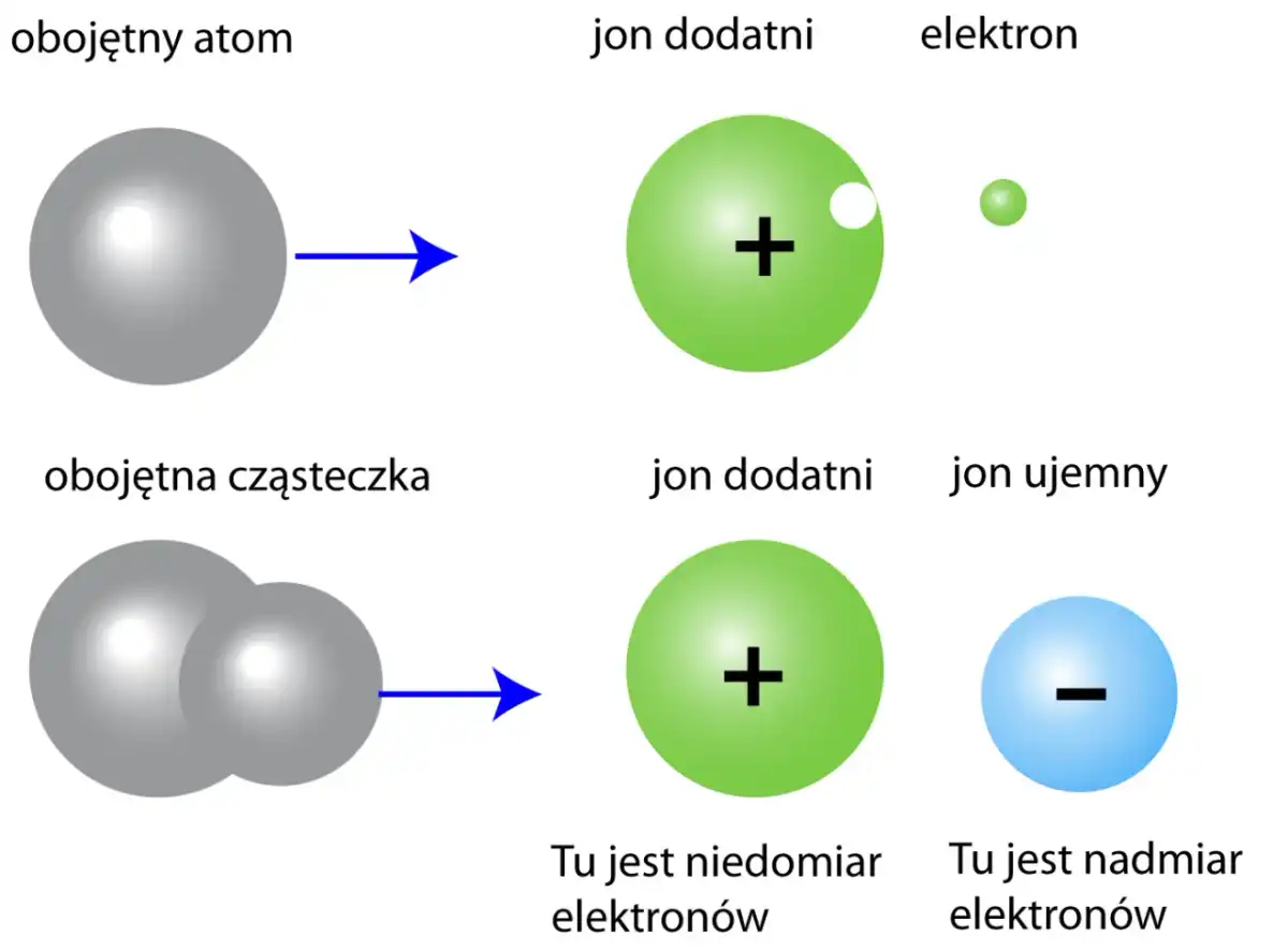 Prąd elektryczny - Co to jest i jak działa? Rozwiej wątpliwości!