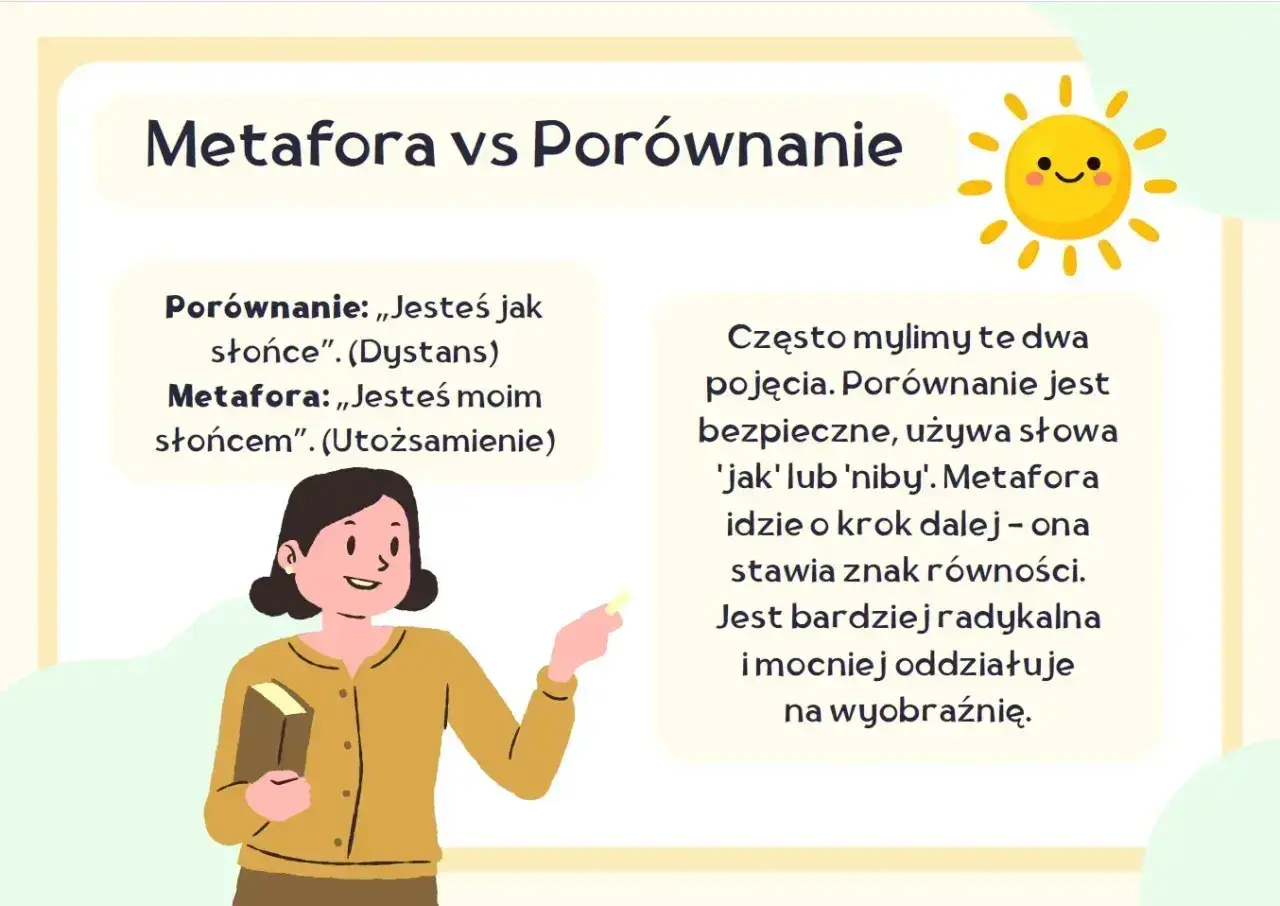 Ilustracja wyjaśnia różnicę między porównaniem a metaforą. Metafora jest jak słońce, które ogrzewa wyobraźnię.