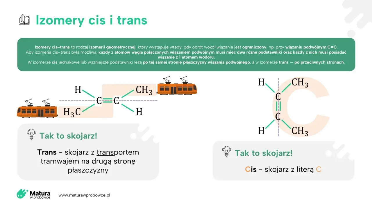 Izomery cis i trans. Schemat cząsteczki z tramwajami symbolizującymi podstawniki po tej samej (cis) lub przeciwnej (trans) stronie wiązania podwójnego C=C.