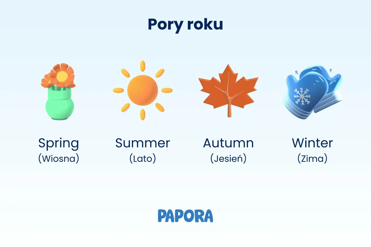 Wiosna z kwiatami, lato ze słońcem, jesień z liściem i zima z rękawiczkami – poznaj pory roku po angielsku.