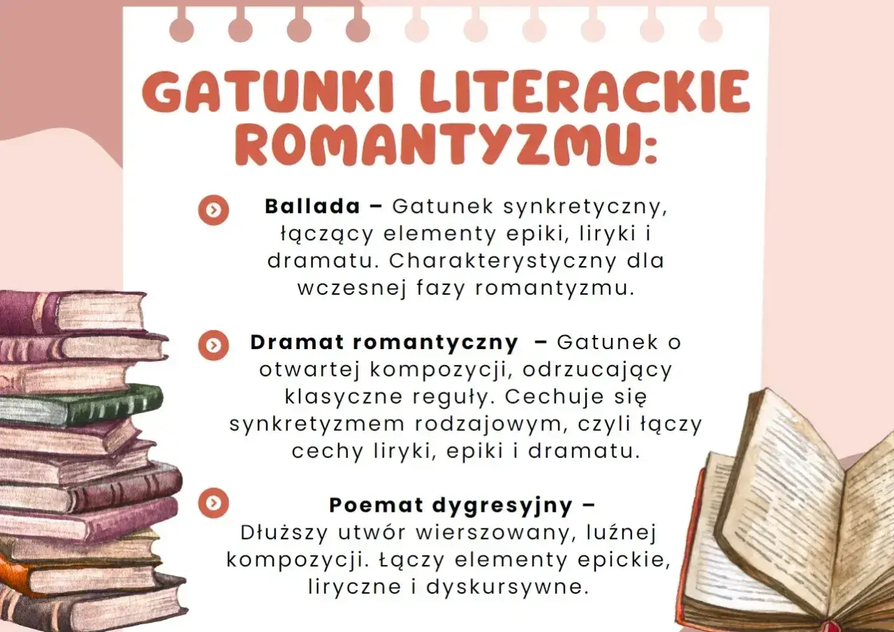 Gatunki literackie epoki romantyzmu: ballada, dramat romantyczny, poemat dygresyjny. Ilustracja z książkami.