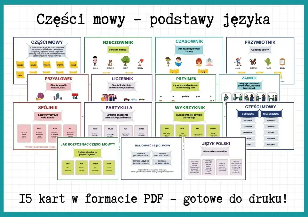 Karty edukacyjne o częściach mowy. Przysłówek odpowiada na pytania: jak? gdzie? kiedy?
