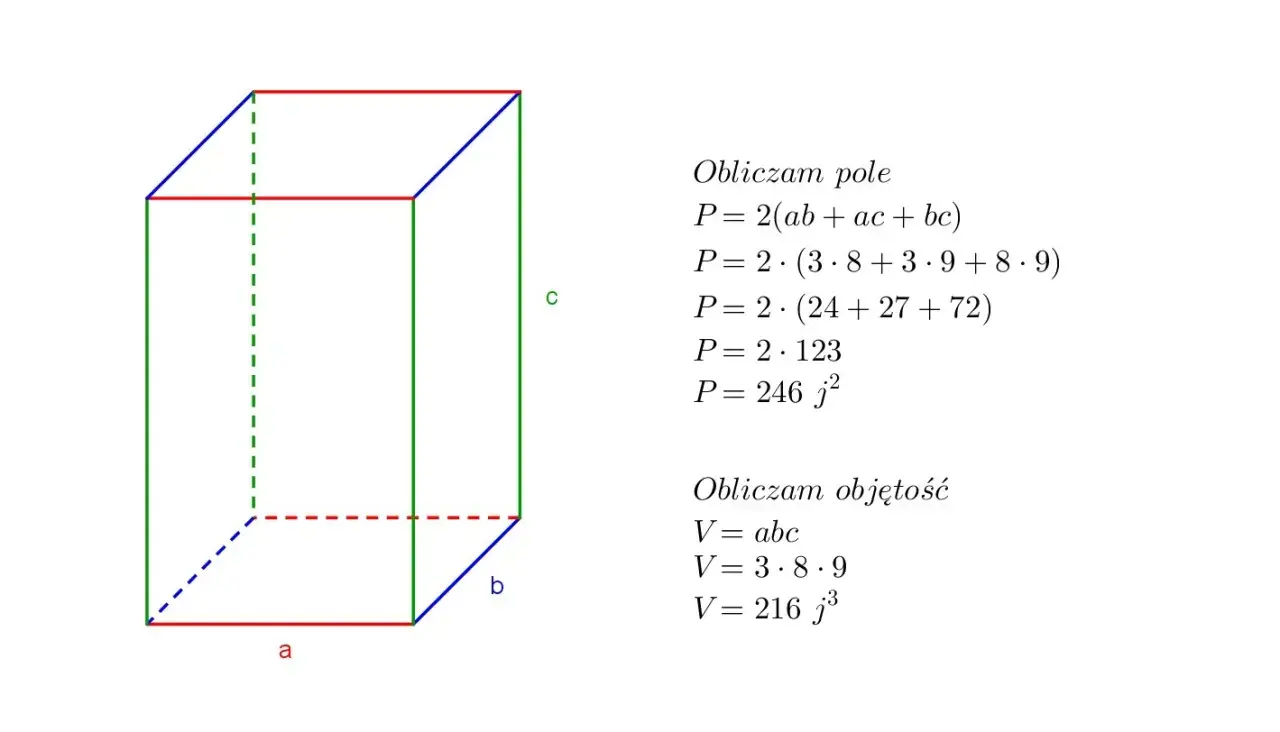 Ilustracja pokazuje prostopadłościan z bokami a, b, c oraz wzór na objętość prostopadłościanu V = abc, z obliczeniem V = 216 j³.