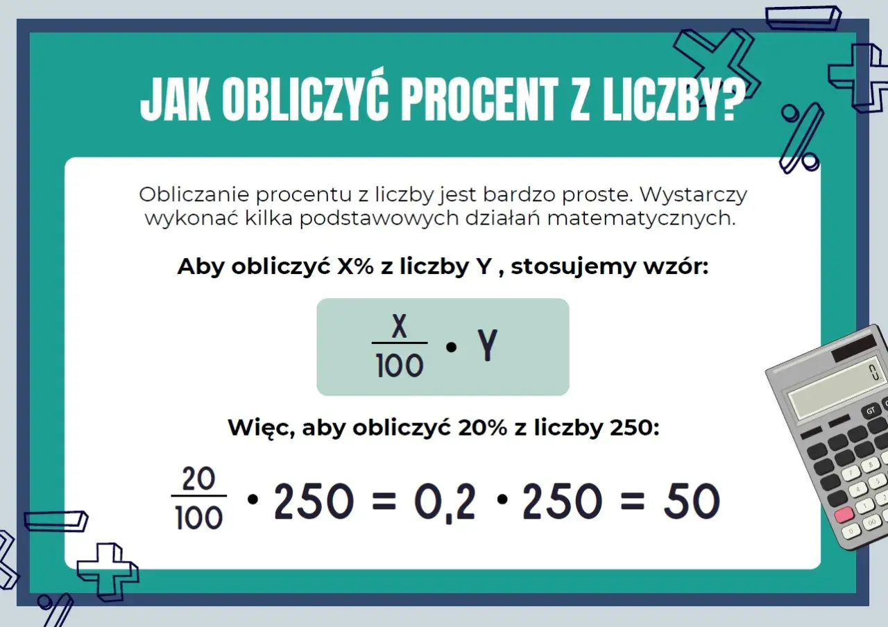 Jak obliczyć procent z liczby? Wzór: X/100 * Y. Przykład: 20% z 250 to 50.