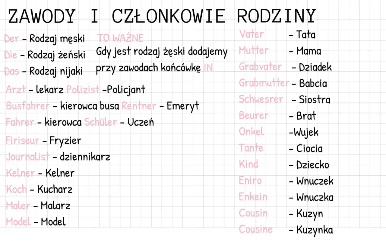 Niemieckie słowa: zawody (Arzt, Koch) i członkowie rodziny (Vater, Mutter, Grabvater, Grabmutter, Bruder, Schwester, Onkel, Tante, Kind, Enkel, Cousin).