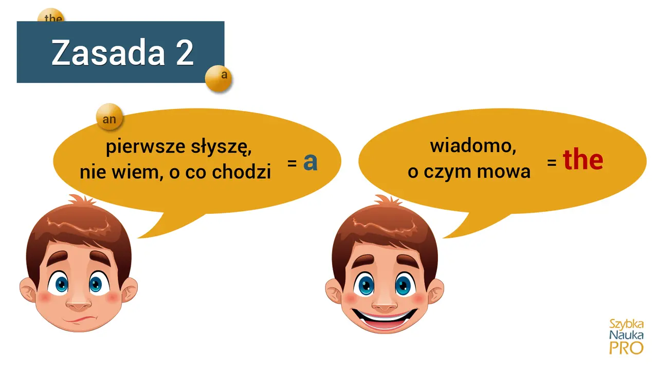Chłopiec słyszy "an" i myśli "nie wiem, o co chodzi", bo to dla niego nowe przedimki angielskie. Gdy słyszy "the", rozumie.