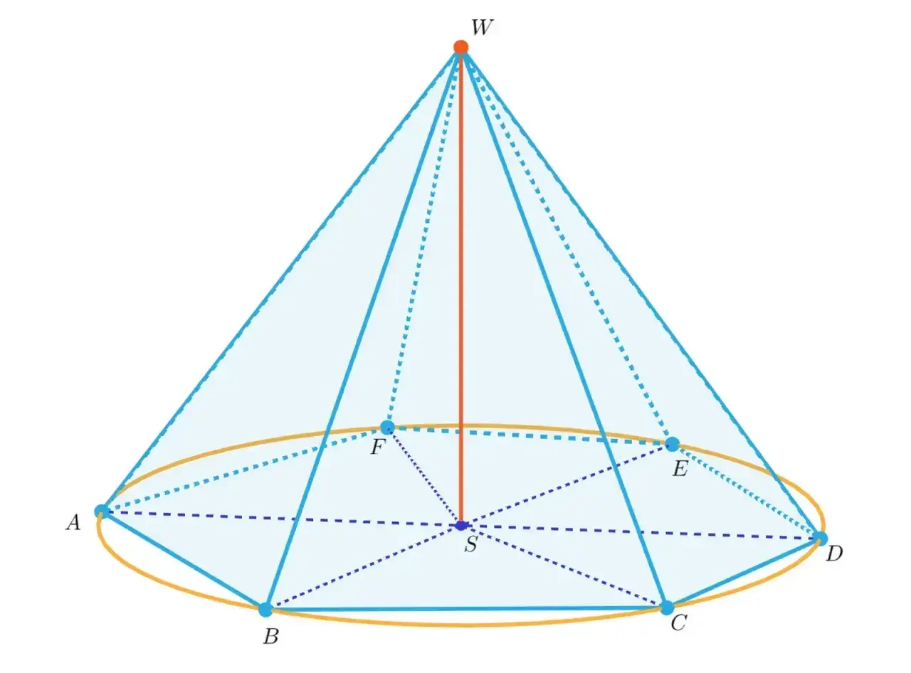 Geometryczna figura stożka z zaznaczonym środkiem symetrii S i wierzchołkiem W.