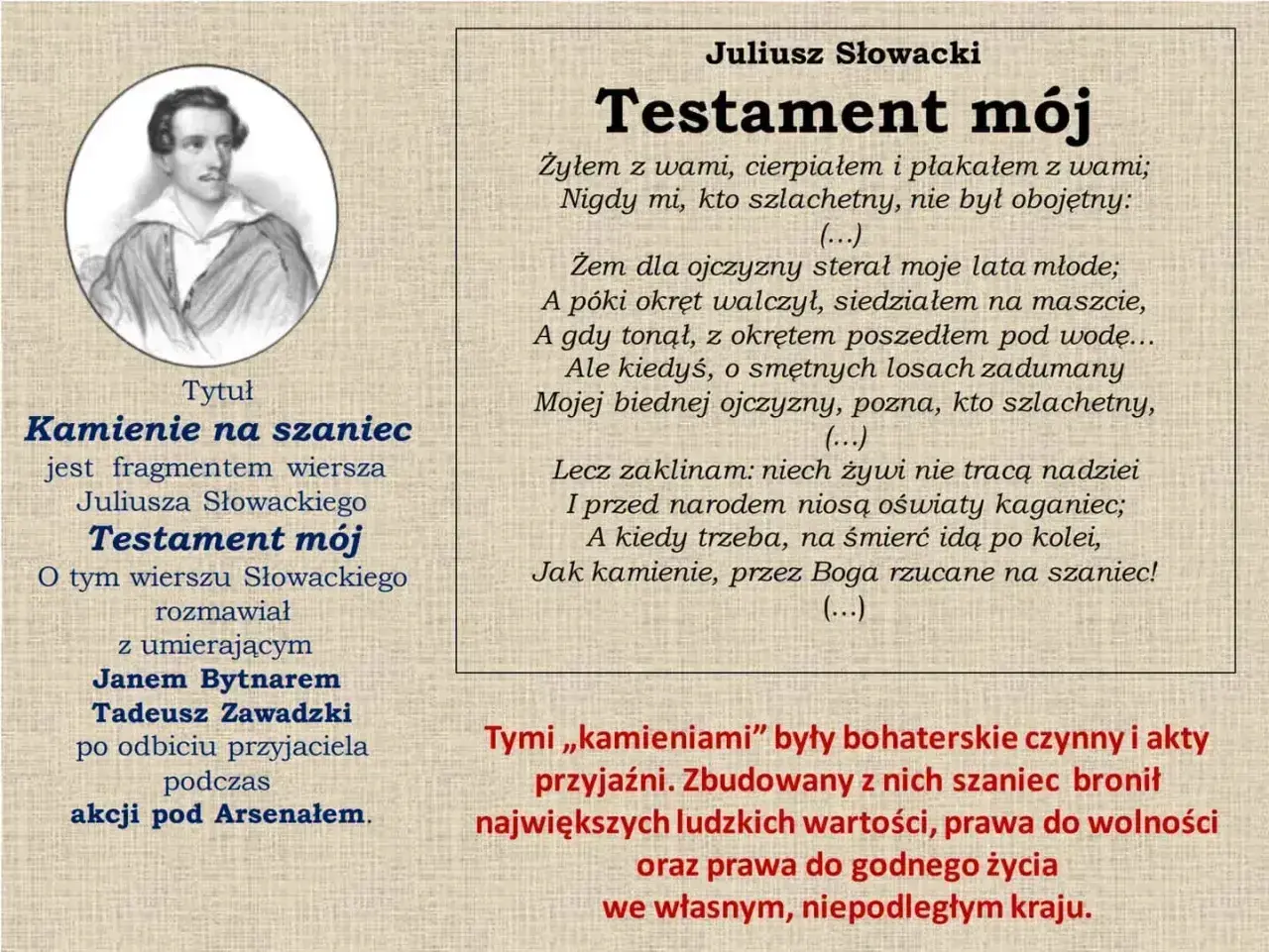Portret Juliusza Słowackiego i fragment jego wiersza "Testament mój", który stanowi streszczenie "Kamieni na szaniec".