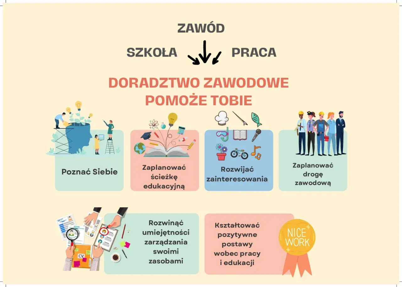 Doradztwo zawodowe pomoże Ci poznać siebie, zaplanować ścieżkę edukacyjną i zawodową, rozwijać zainteresowania i kształtować pozytywne postawy.