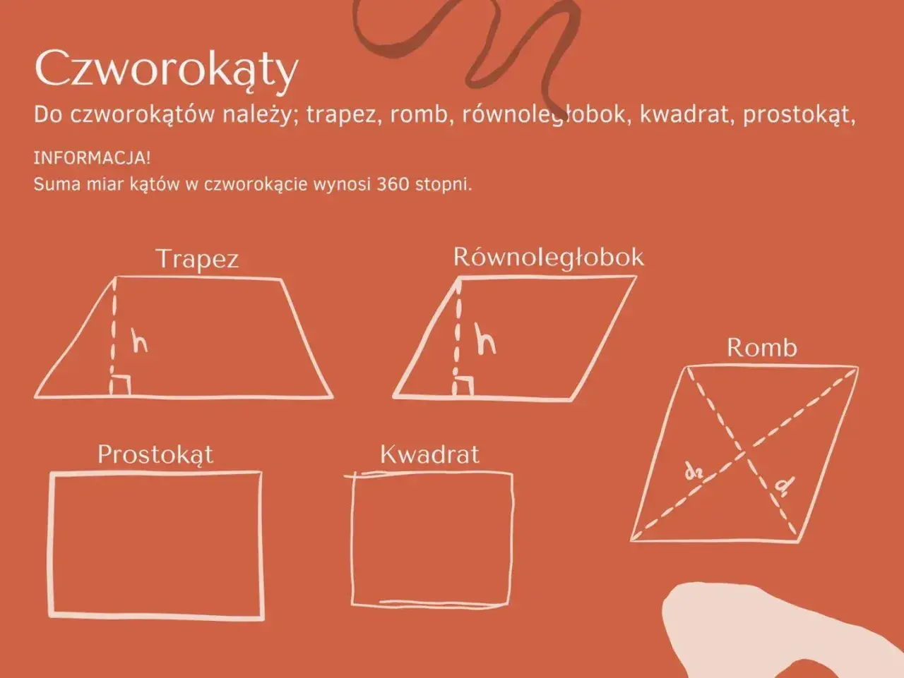 Ilustracja przedstawia czworokąty: trapez, równoległobok, romb, prostokąt i kwadrat. Niektóre figury mają zaznaczoną oś symetrii.