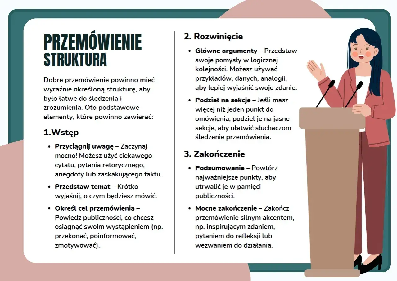 Kobieta wygłasza przemówienie przy mównicy, omawiając strukturę udanego wystąpienia.
