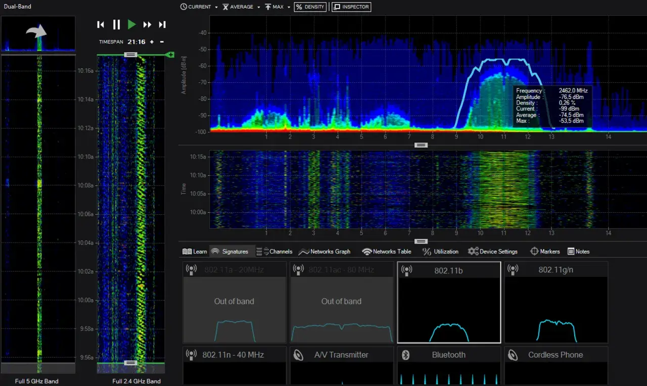 Analiza sieci komputerowych: widmo częstotliwości 2.4 GHz i 5 GHz, wykresy sygnałów Wi-Fi, Bluetooth i innych urządzeń.
