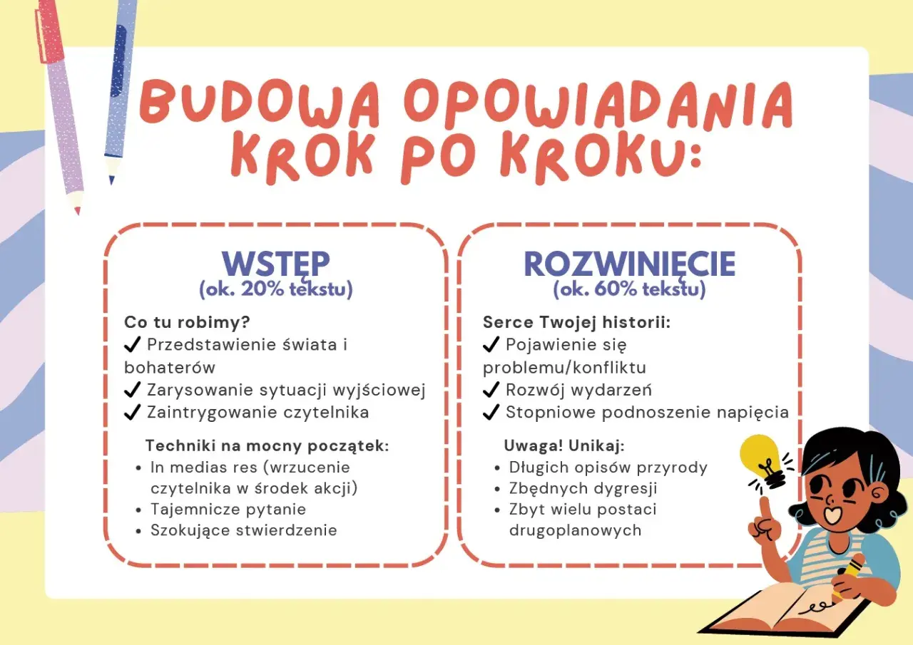 Jak zacząć opowiadanie? Wstęp: przedstaw świat, bohaterów, sytuację wyjściową i zaintryguj czytelnika. Rozwinięcie: wprowadź konflikt, rozwijaj wydarzenia, podnoś napięcie.