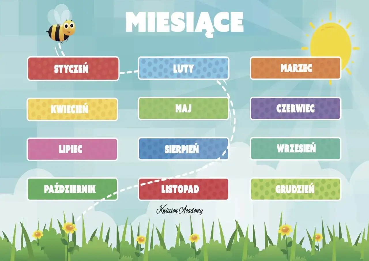 Urocza pszczółka pokazuje miesiące roku: styczeń, luty, marzec, kwiecień, maj, czerwiec, lipiec, sierpień, wrzesień, październik, listopad, grudzień.